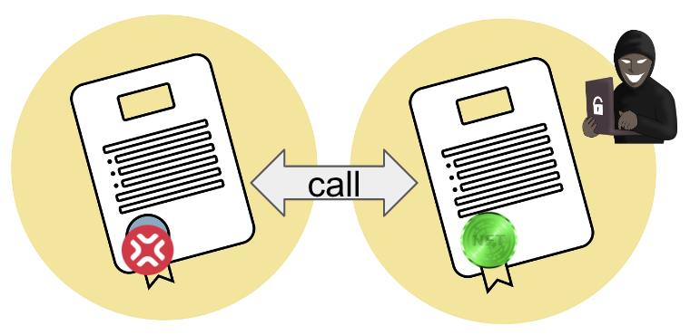 Contract Malware