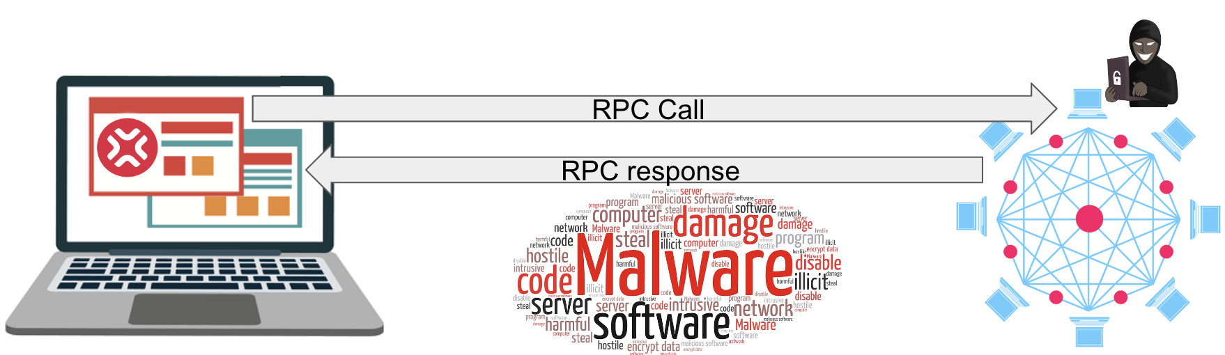 JSON-RPC