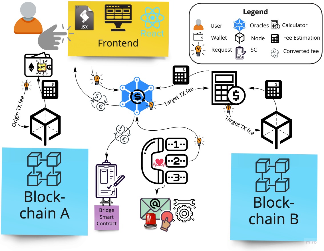TX Fees Scheme